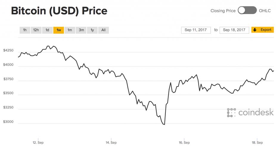 比特币今天的最新资讯:比特币今天的价格和行情