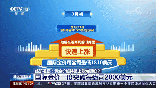 黄金大盘实时金价分析：把握投资机会与市场动态