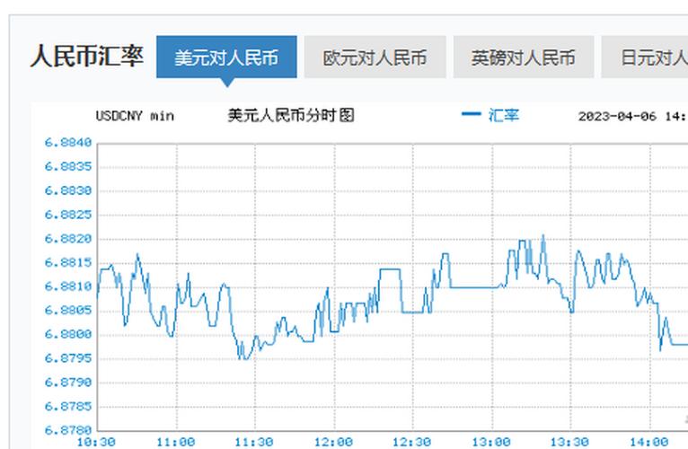 美元汇率:美元汇率多少
