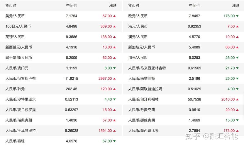 达世币:uni币今日行情