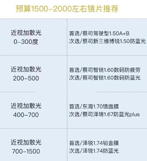 国内知名品牌镜片的选择与评估，提升您的视觉体验