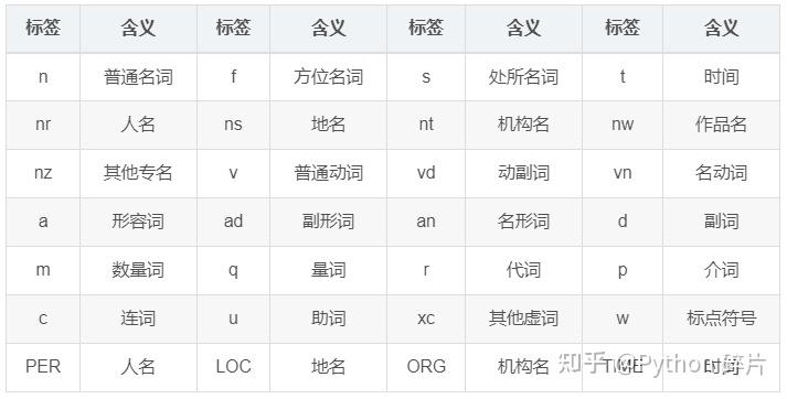 tokenize的中文-tokenisempty中文 tokenize的中文-tokenisempty中文