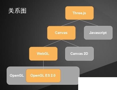 <strong>java</strong>Script的组成部分-<strong>java</strong>script包括哪些内容