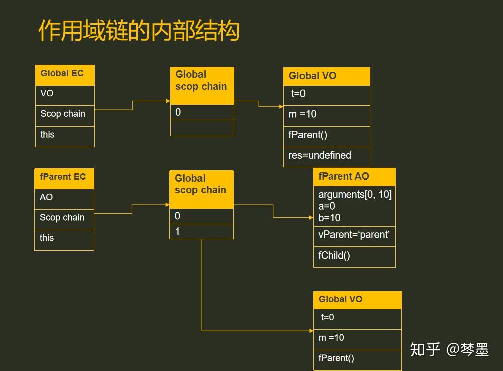 JavaScript的组成部分-javascript包括哪些内容