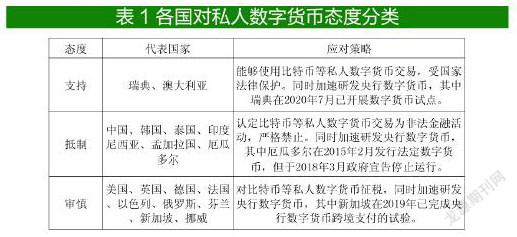 私人数字货币是什么-私人数字货币与法定数字货币