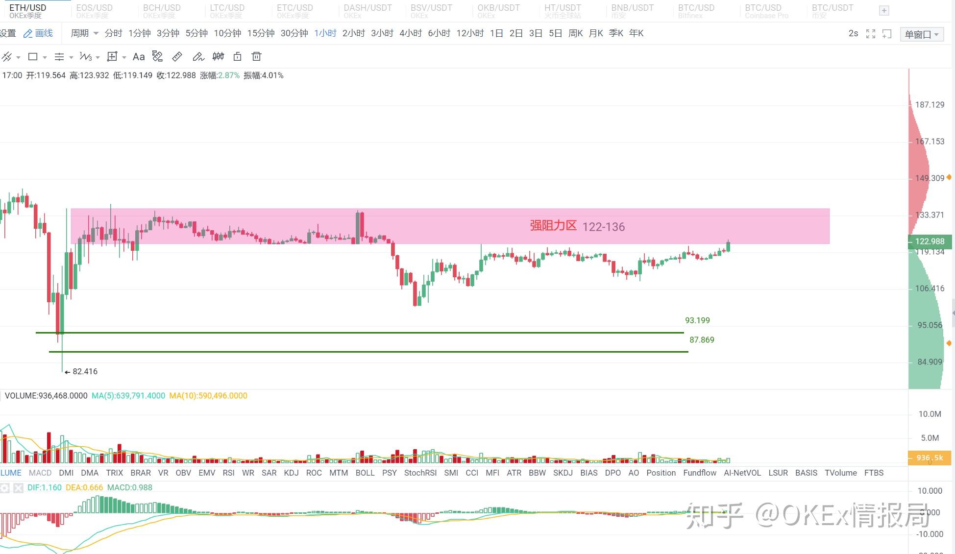 eth合约价格今日行情的简单介绍