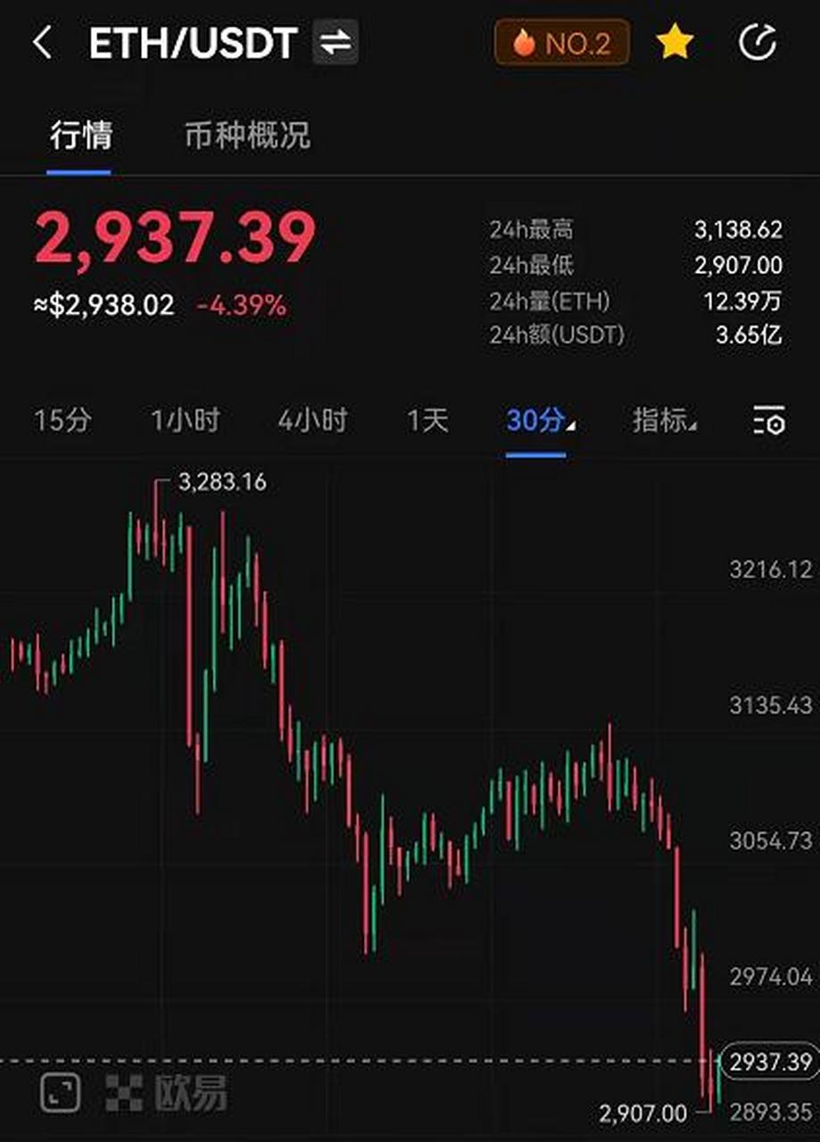 以太坊币今日价格行情实时-以太坊币今日价格行情实时报价