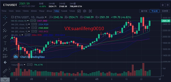 以太坊币今日价格行情实时-以太坊币今日价格行情实时报价
