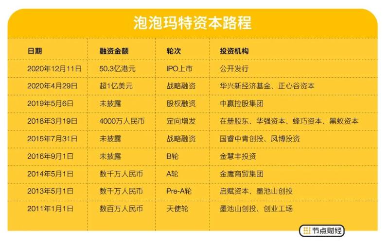 乌托邦app靠什么赚钱-乌托邦app为什么被国家封了