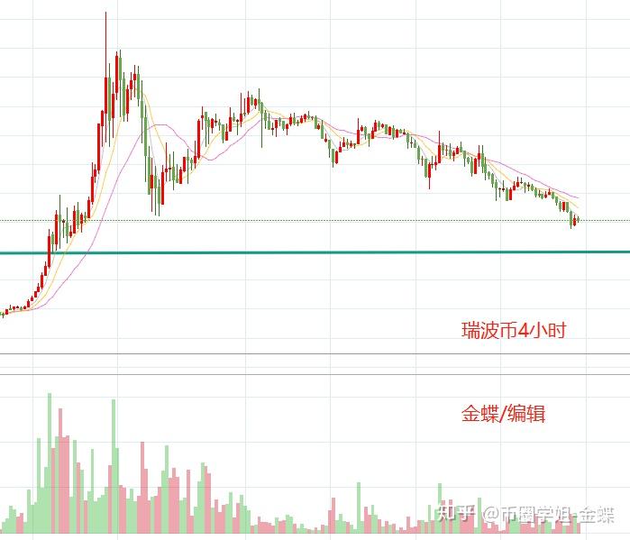 以太坊币行情实时分析-以太坊币行情实时分析比特