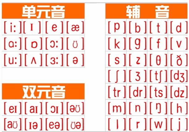 imtoken音标怎么拼-imtoken英语怎么发音