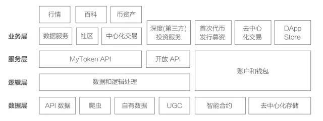 mytoken官网app-mytokennews下载app