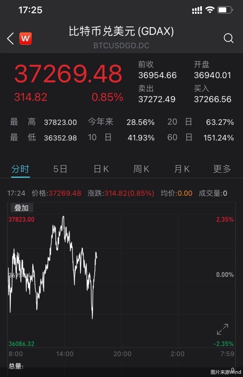 比特币历史价格-比特币历史价格图表