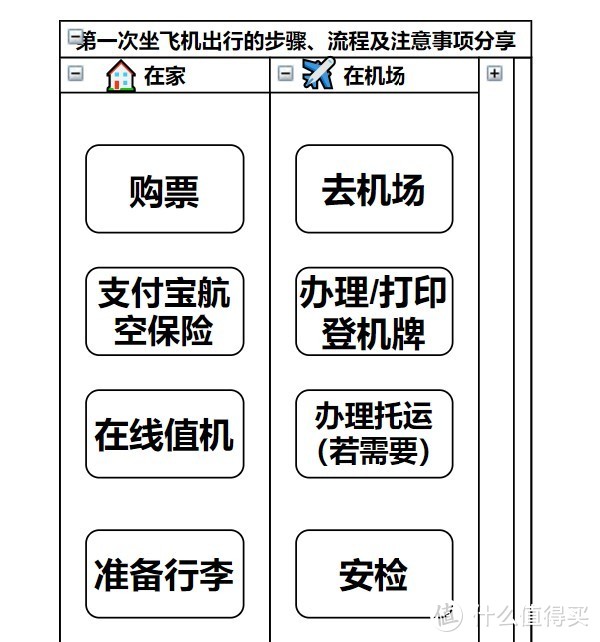 小飞机怎么清理缓存-小飞机怎么清理缓存垃圾