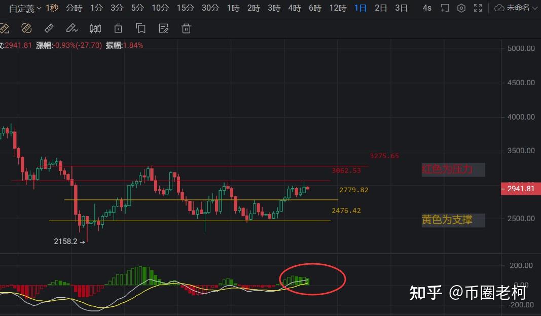 以太坊2024年下轮牛市价格的简单介绍