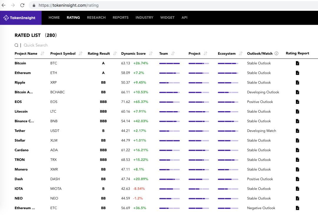 tokeninsight官网-tokeninsight app