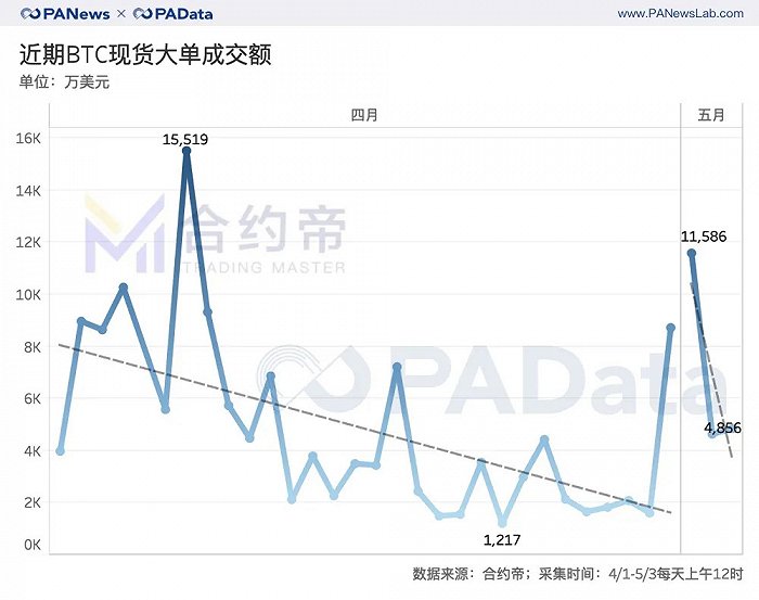 比特币成交额-比特币成交额每日 比特币成交额-比特币成交额每日