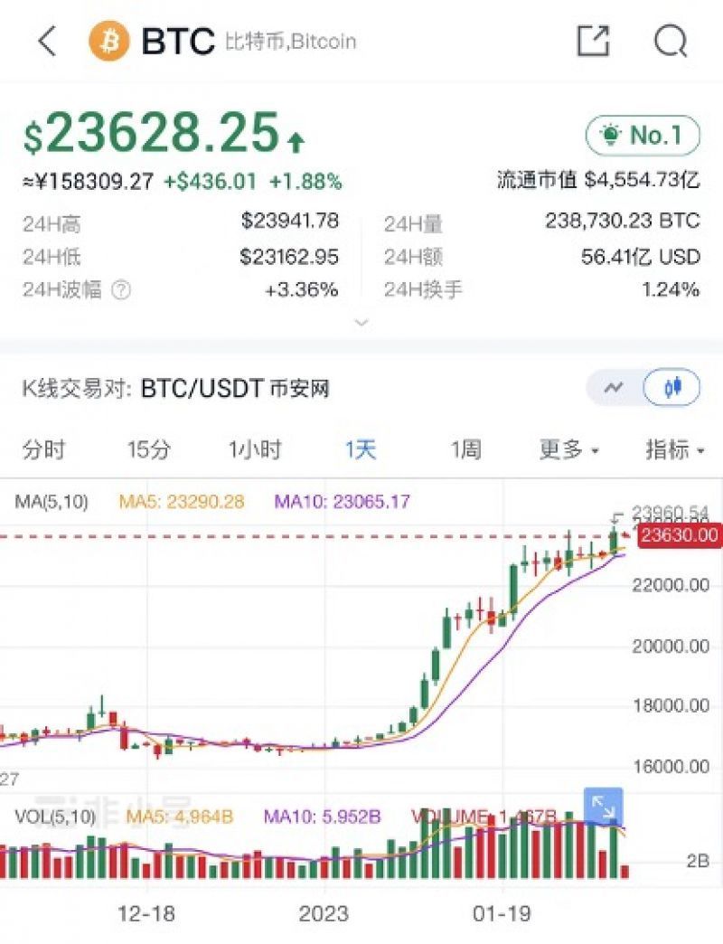 比特币最新价格多少钱一个-比特币最新价格多少钱一个2024