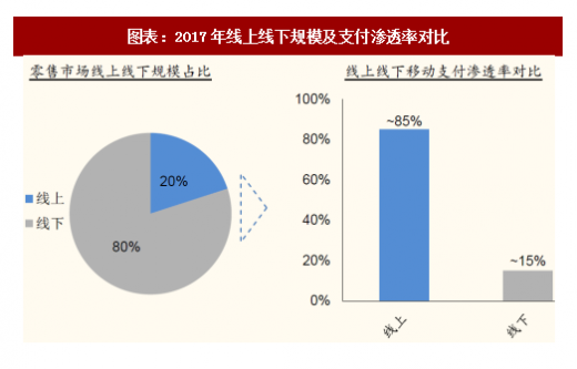 电子货币包括哪些行业-电子货币包括哪些行业类别