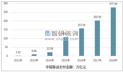 电子货币包括哪些行业-电子货币包括哪些行业类别