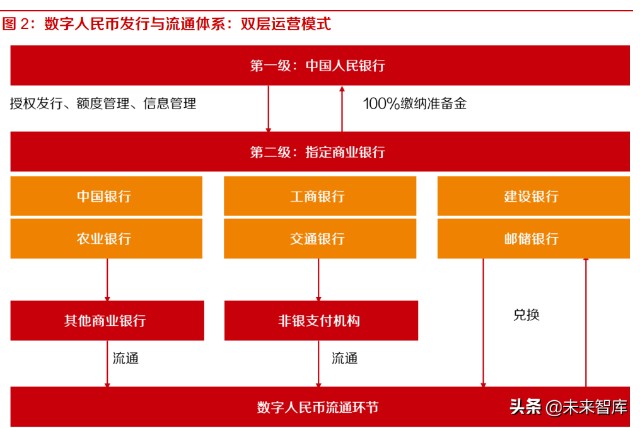 数字货币有哪几种交易方式-数字货币有哪几种交易方式图片