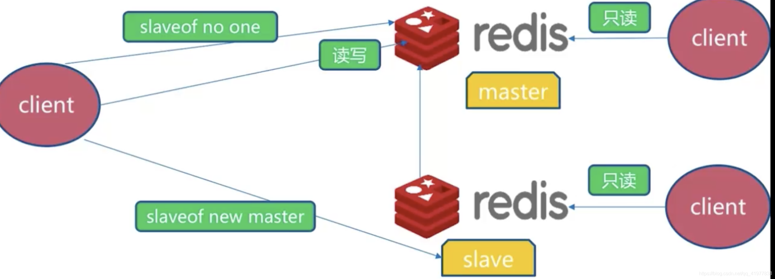 token中redis的作用-jwt token redis