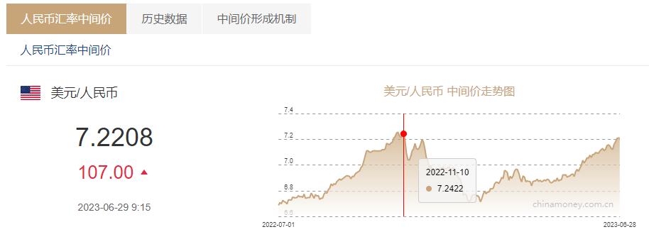 澳元人民币最新汇率走势图表-澳元人民币最新汇率走势图表查询