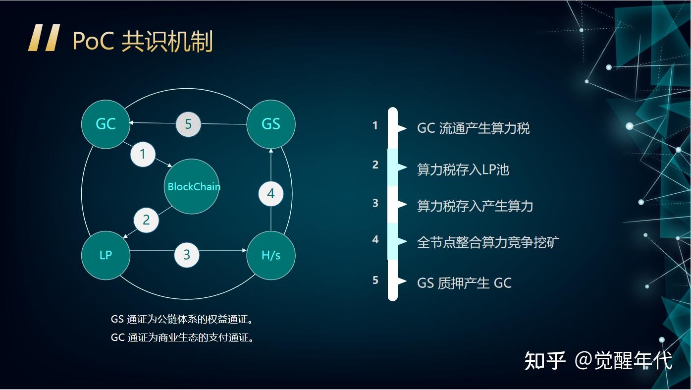 包含公链的标准是什么的词条