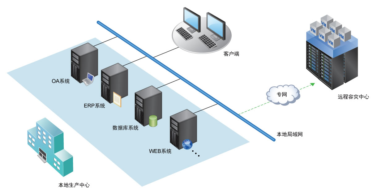 vps怎么搭建节点网络链接-vps怎么搭建好了怎么打开app