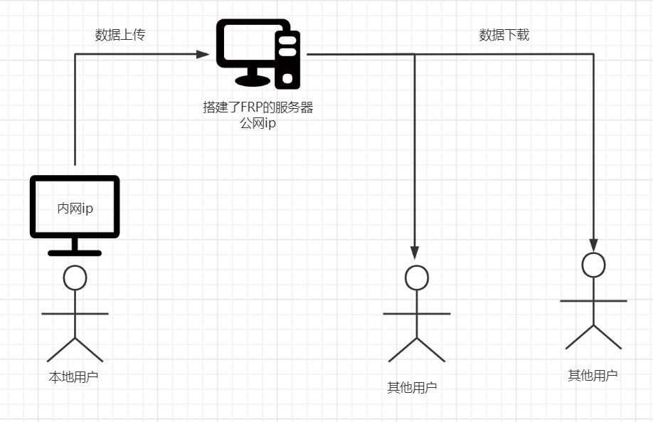 vps怎么搭建节点网络链接-vps怎么搭建好了怎么打开app