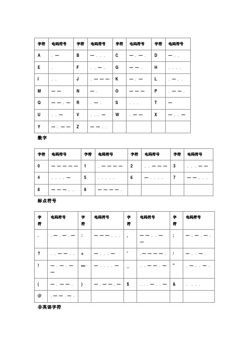 telegeram转汉语-telegram怎么翻译成汉语