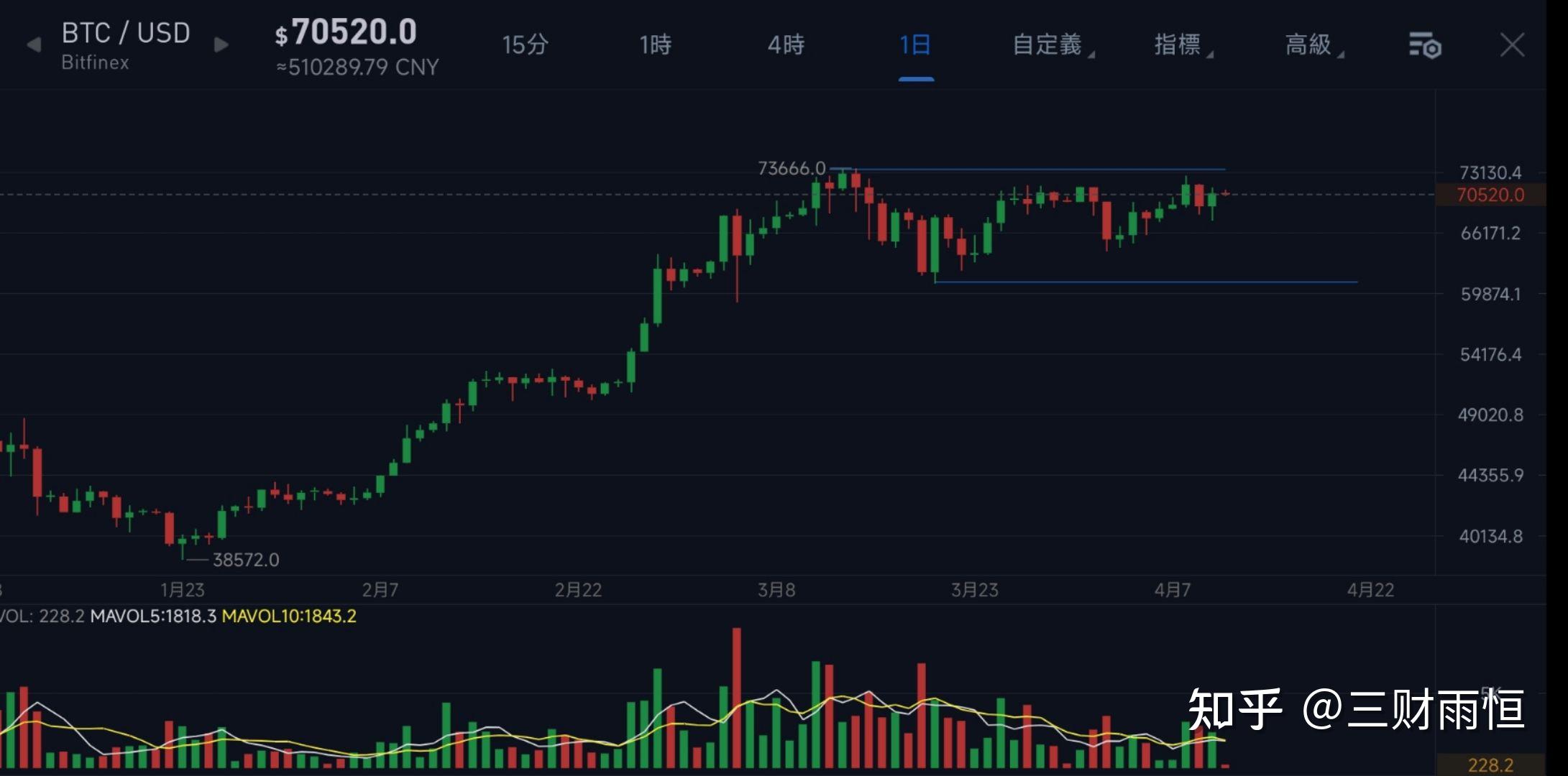 比特币最全历史价格明细行情-比特币历史价格走势图2021