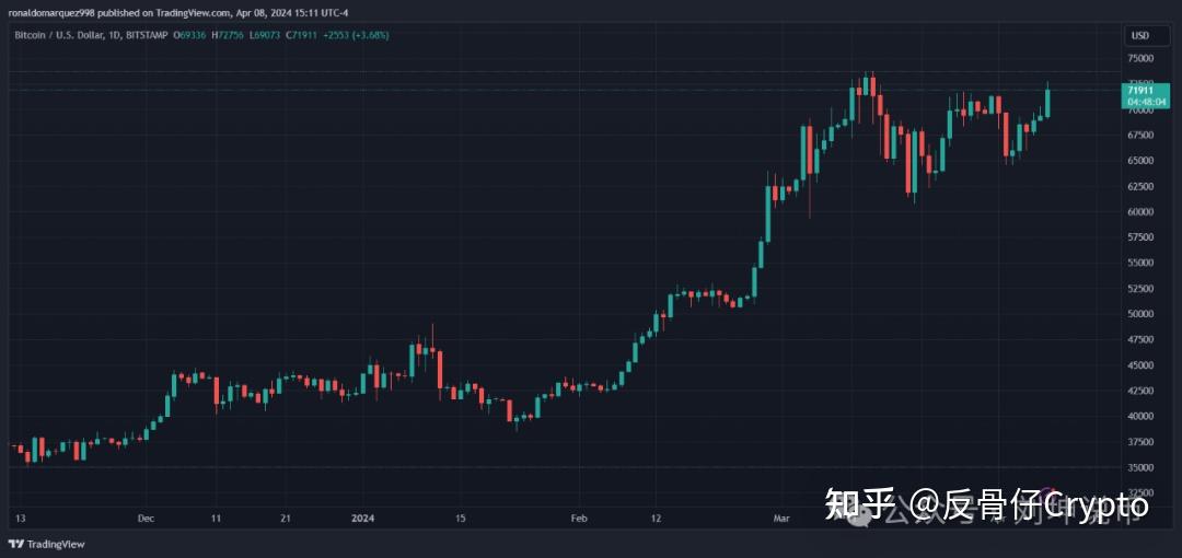 虚拟币行情2024-虚拟币行情软件哪个好用