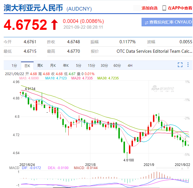 澳元人民币最新汇率走势图表-澳元人民币最新汇率走势图表查询下载