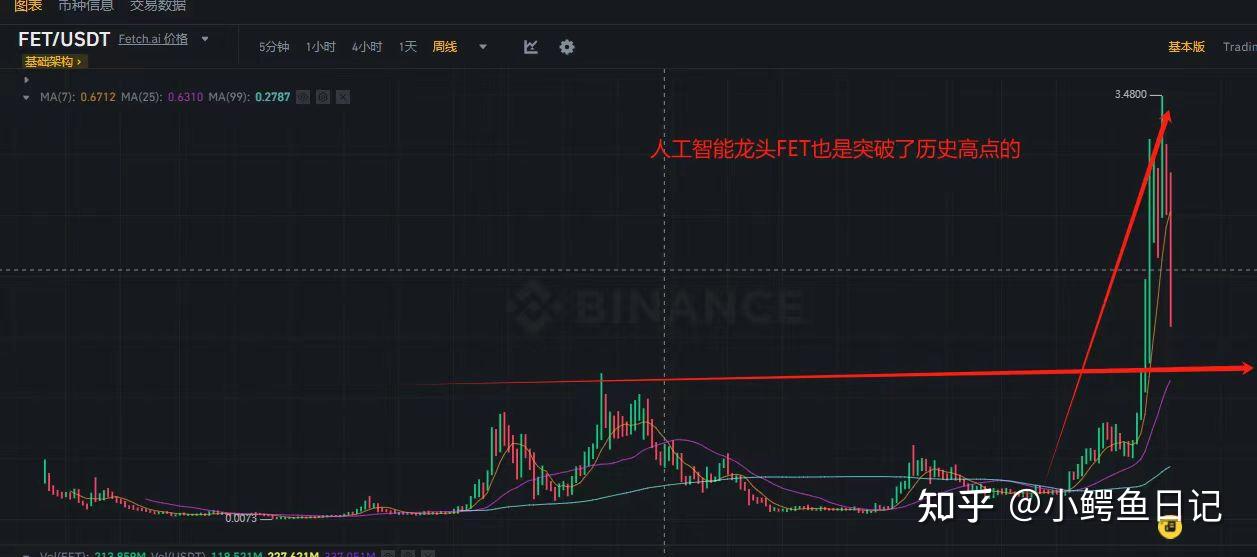 以太坊最新价格行情平台-以太坊最新价格行情走势图