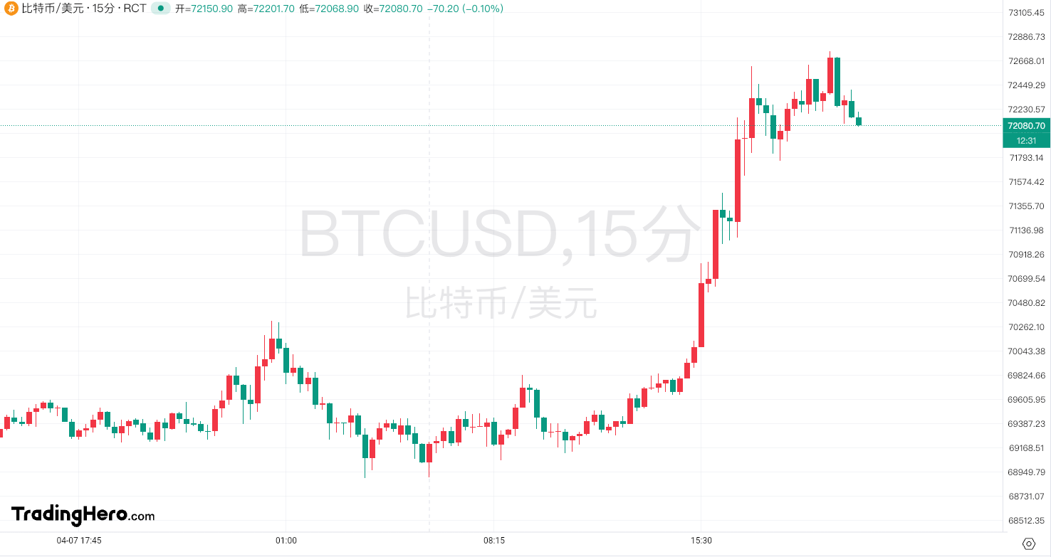 比特币价格今日美元价格-比特币今日美元价格行情查询