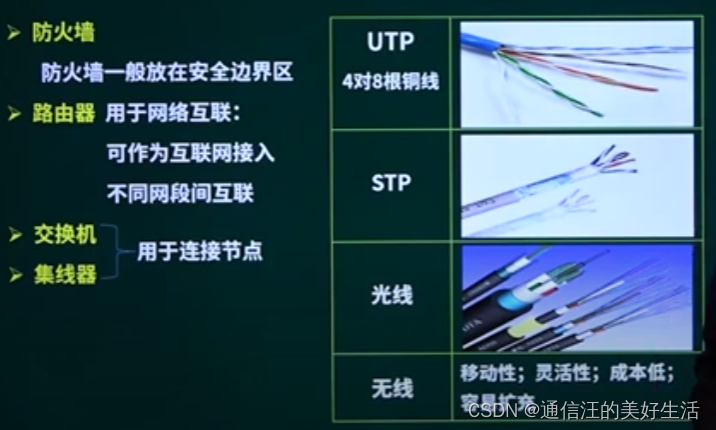ethernet与internet的联系和区别-ethernet和internet有什么区别和联系