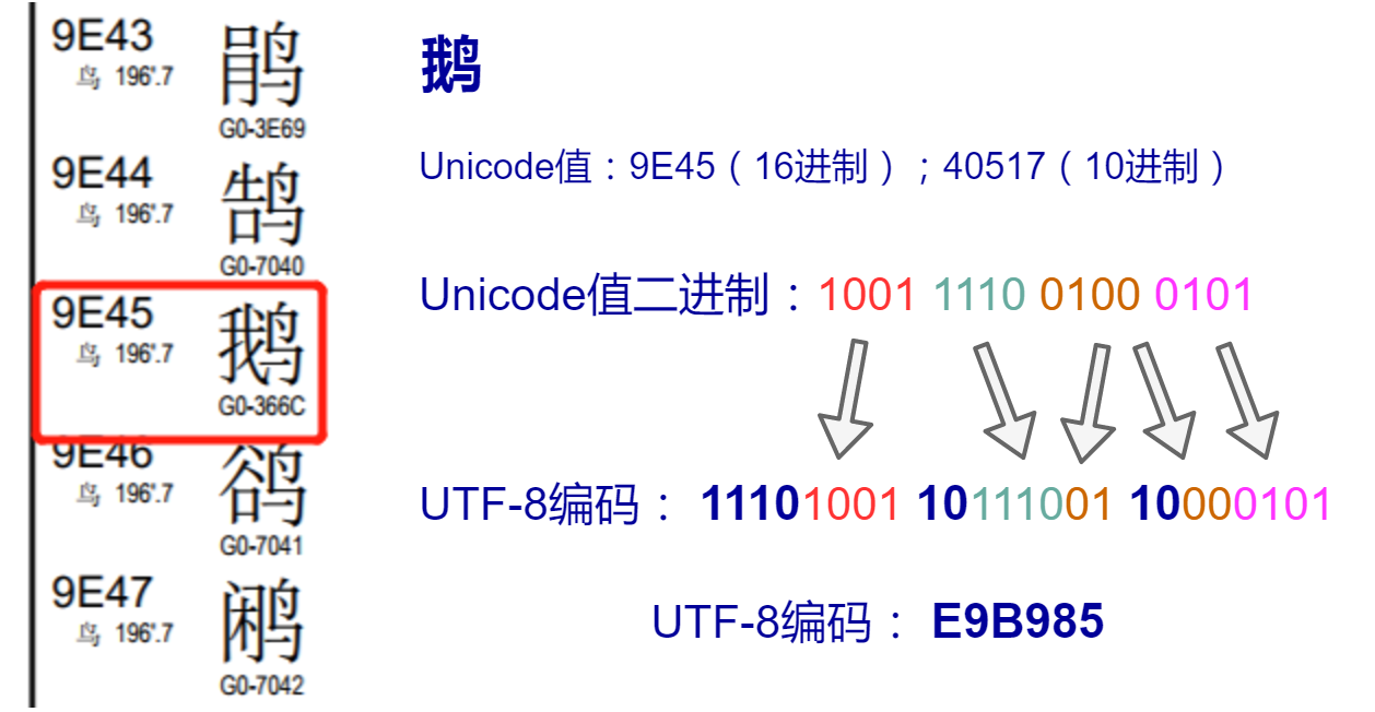 tokenizer.encode如何对中文编码的简单介绍