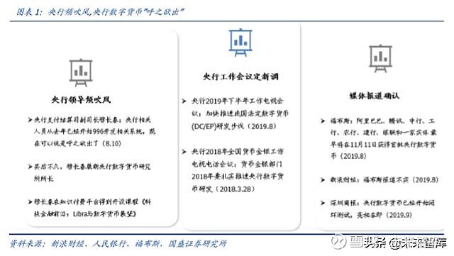电子货币和数字货币的区别小论文-电子货币和数字货币的区别并举例说明