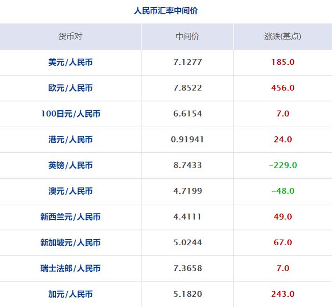 银行汇买价和汇卖价什么意思-银行汇买价和汇卖价什么意思呀