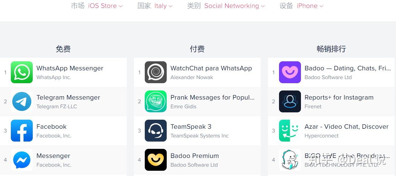 whatsapp和wechat的区别-whatsapp messenger和whatsapp区别 whatsapp和wechat的区别-whatsapp messenger和whatsapp区别