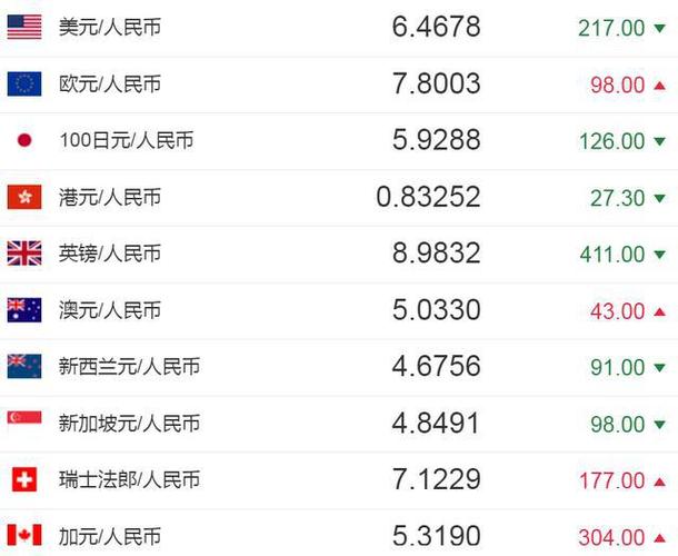 澳元人民币兑换汇率突然下跌-澳元人民币兑换汇率突然下跌怎么回事