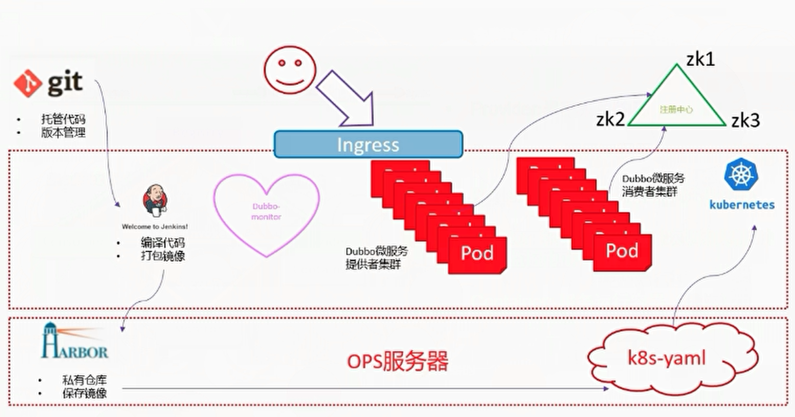 dubbo是什么意思-dubbo是什么意思中文