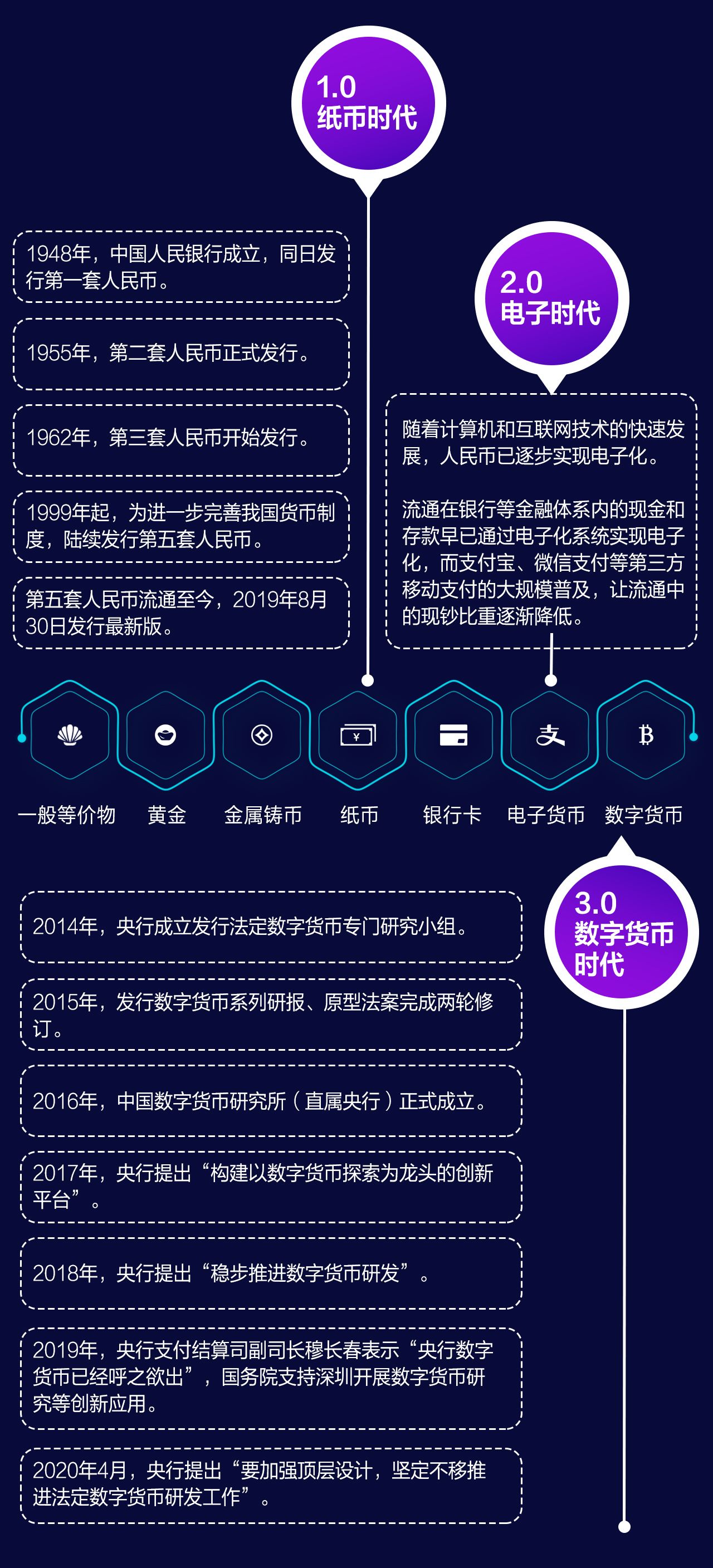 主要数字货币-数字货币主流货币有哪些