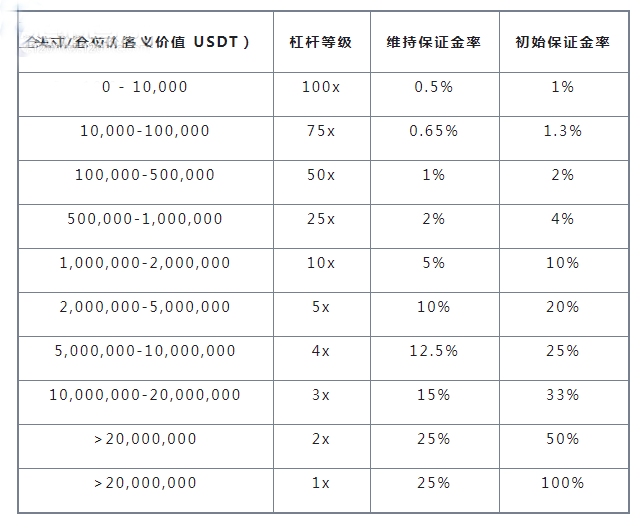 以太坊价格-以太坊价格行情