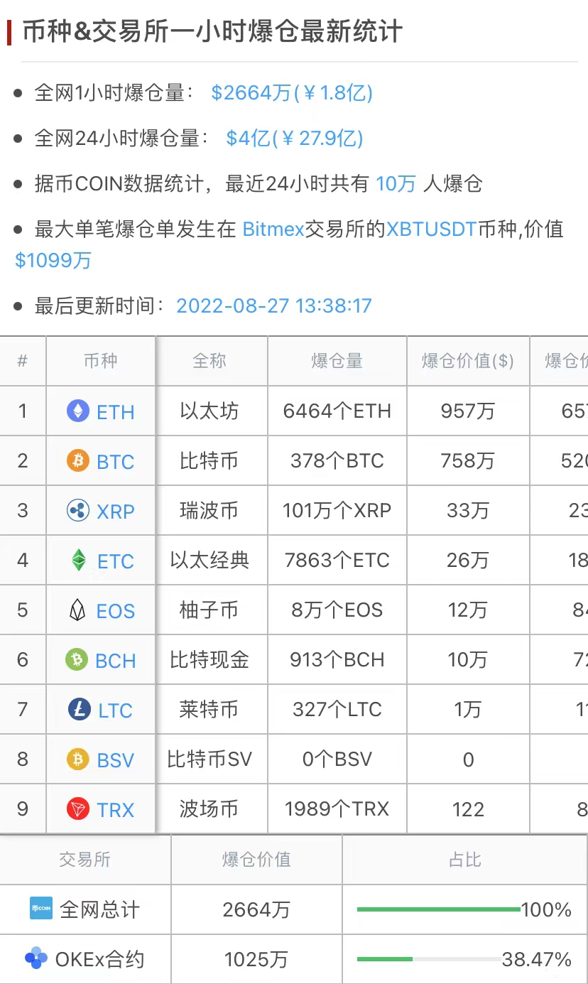 以太坊价格-以太坊价格行情
