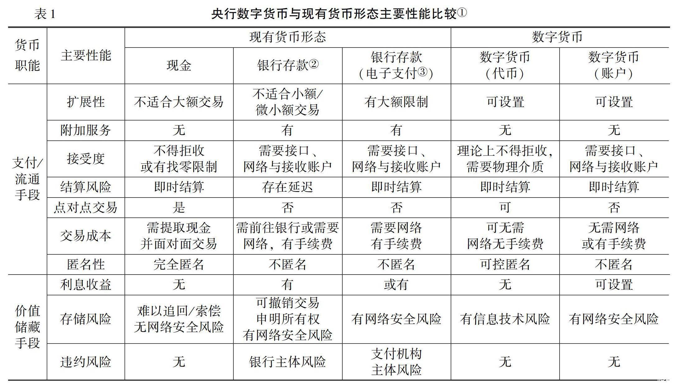 电子货币的主要特征是-电子货币的主要特征是哪些
