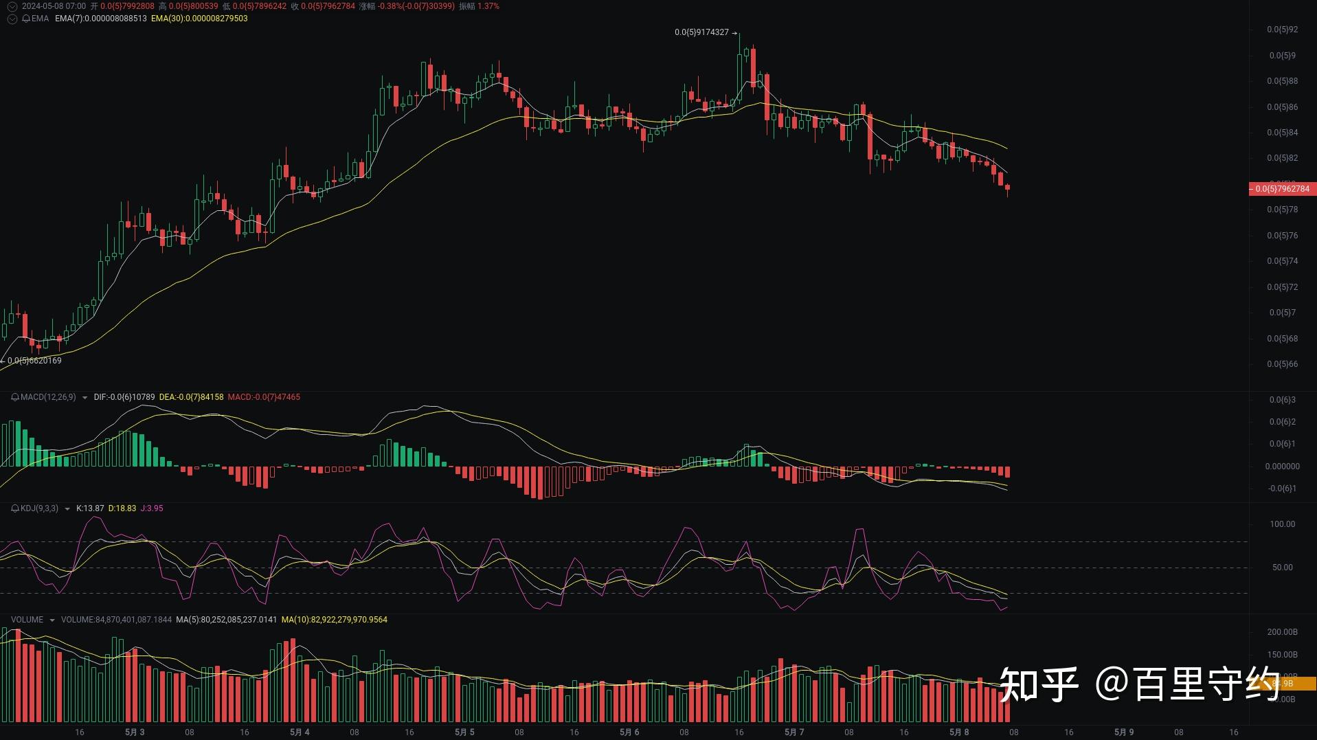 usdt价格今日行情走势的简单介绍