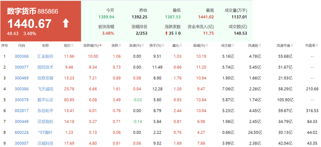 电子货币的概念股-电子货币概念股龙头