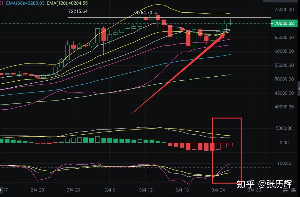 eth币价格今日行情-ETH币价格今日行情走势图
